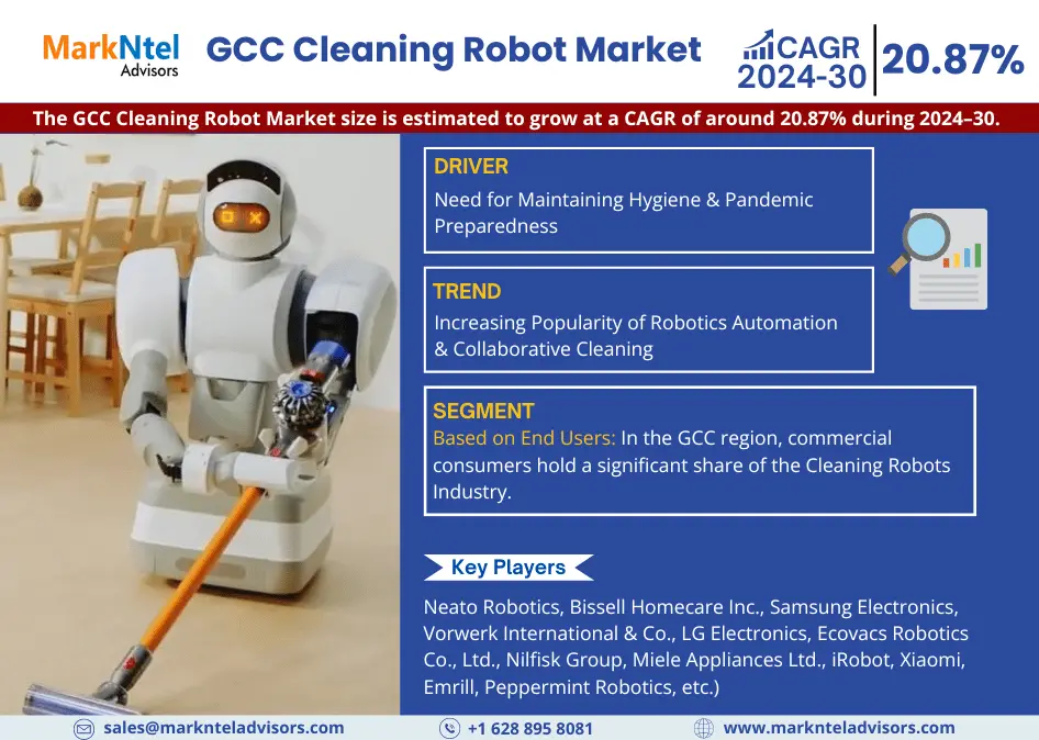 GCC Cleaning Robot Market Breakdown By Size, Share, Growth, Trends, and Industry Analysis