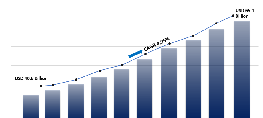 Tight Gas Market