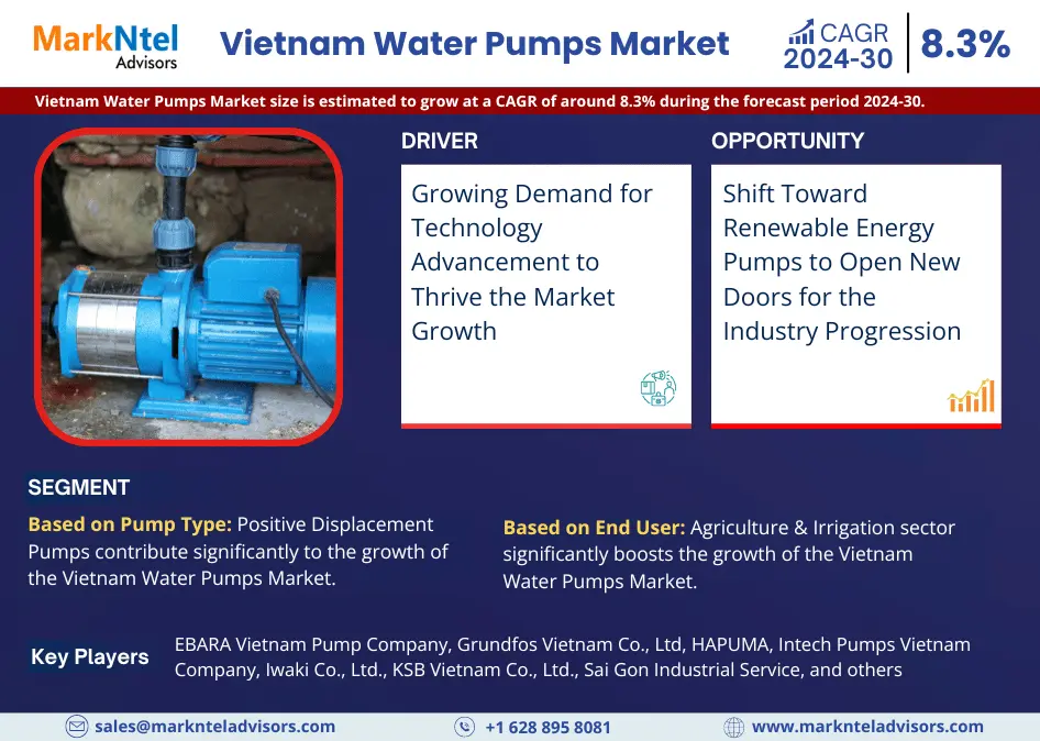 Vietnam Water Pumps Market Breakdown By Size, Share, Growth, Trends, and Industry Analysis