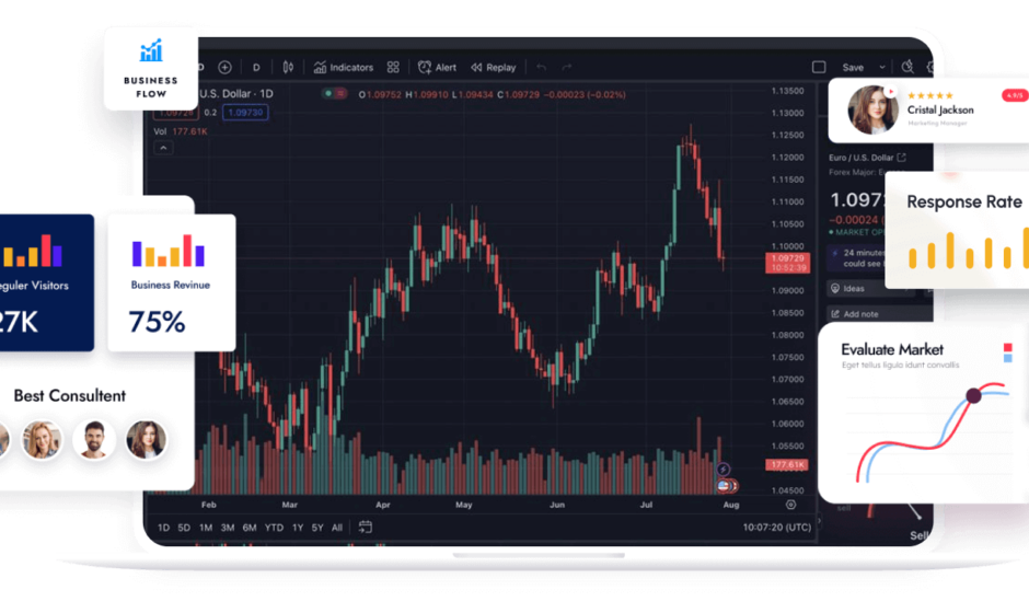 Single Stock CFD