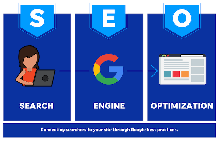 SEO Services