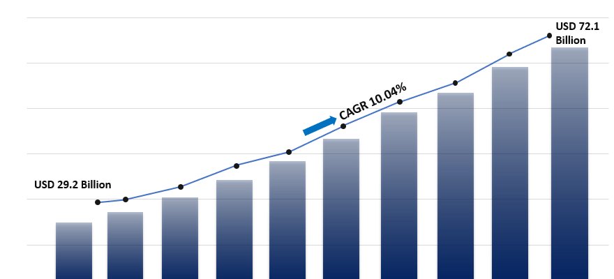 Automotive Sensors Market