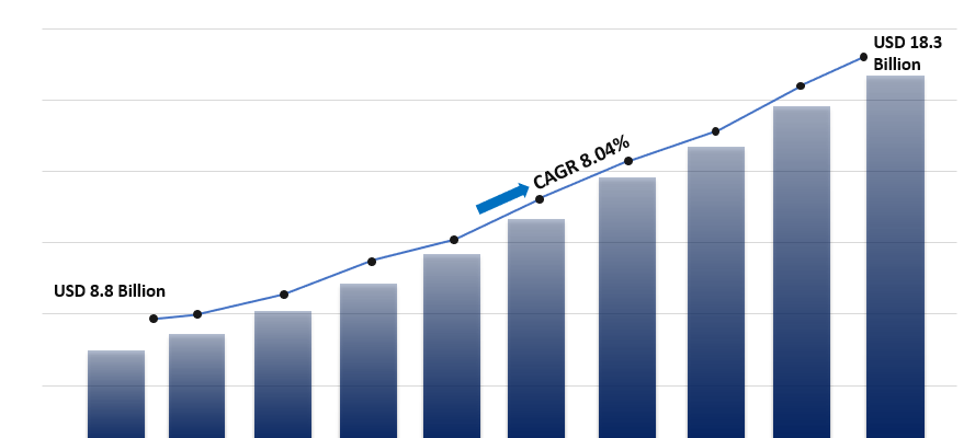 Client Virtualization Market