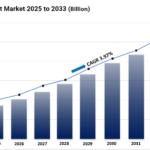 Disposable Gloves Manufacturing Plant Project Report: Setup Details, Capital Investments and Expenses