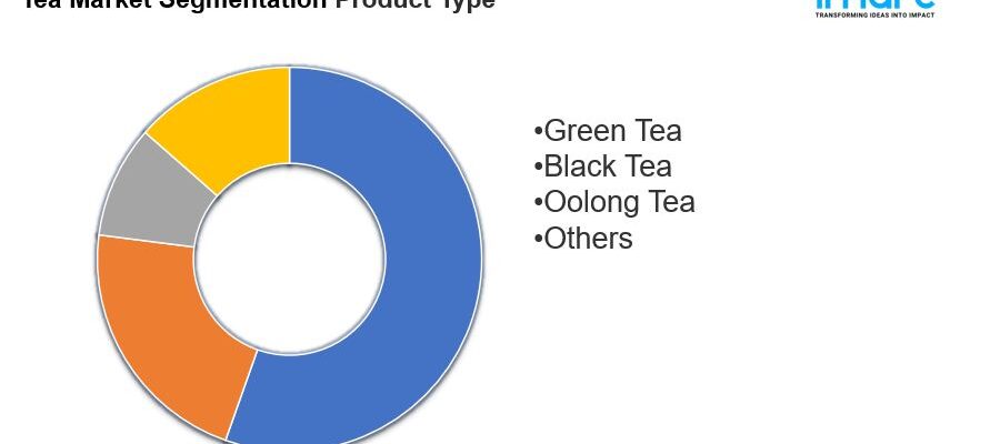 Global Tea Market Segmentations