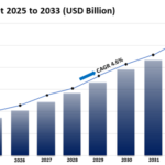 Middle East and Africa Baby Diapers Market Size, Share, Trends and Report | 2034