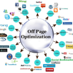 Optimize Your Website with On-Page SEO Services