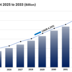 Why Every Business Needs ISO 45001 Certification Today