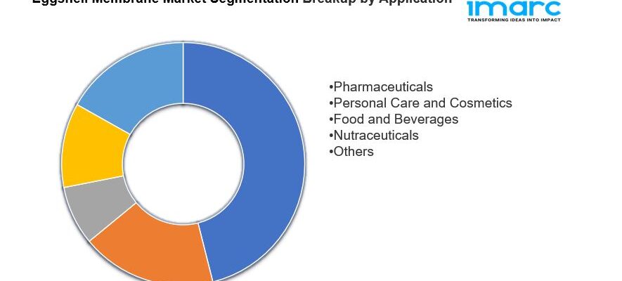 Eggshell Membrane Market