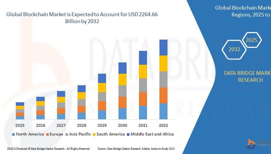 Global Blockchain Market