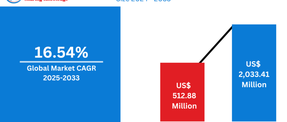 Huntington’s Disease Treatment Market
