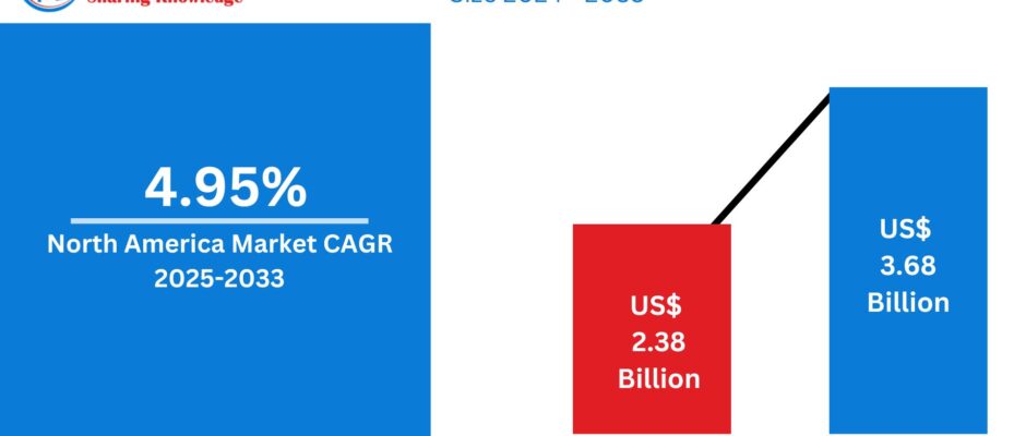 North America Animal Protein Market