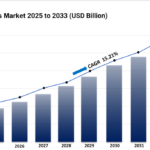 United States Motorcycle Market Trends, Analysis & Forecast 2025-2033