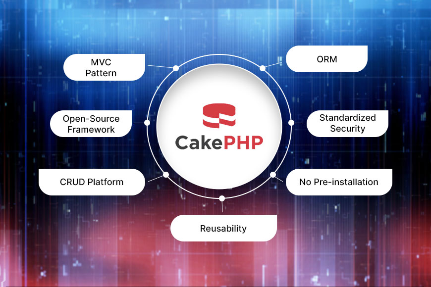 hire a leading CakePHP company in UK for custom web solutions