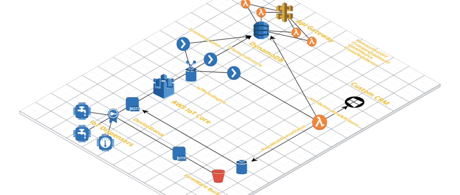 IoT Developers’ Guide to Building Secure, Scalable Solutions
