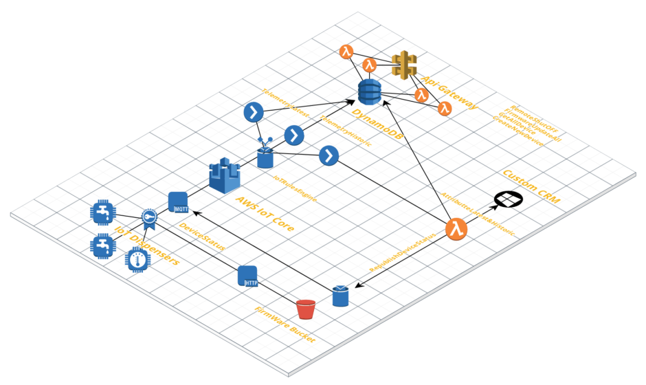 IoT Developers’ Guide to Building Secure, Scalable Solutions