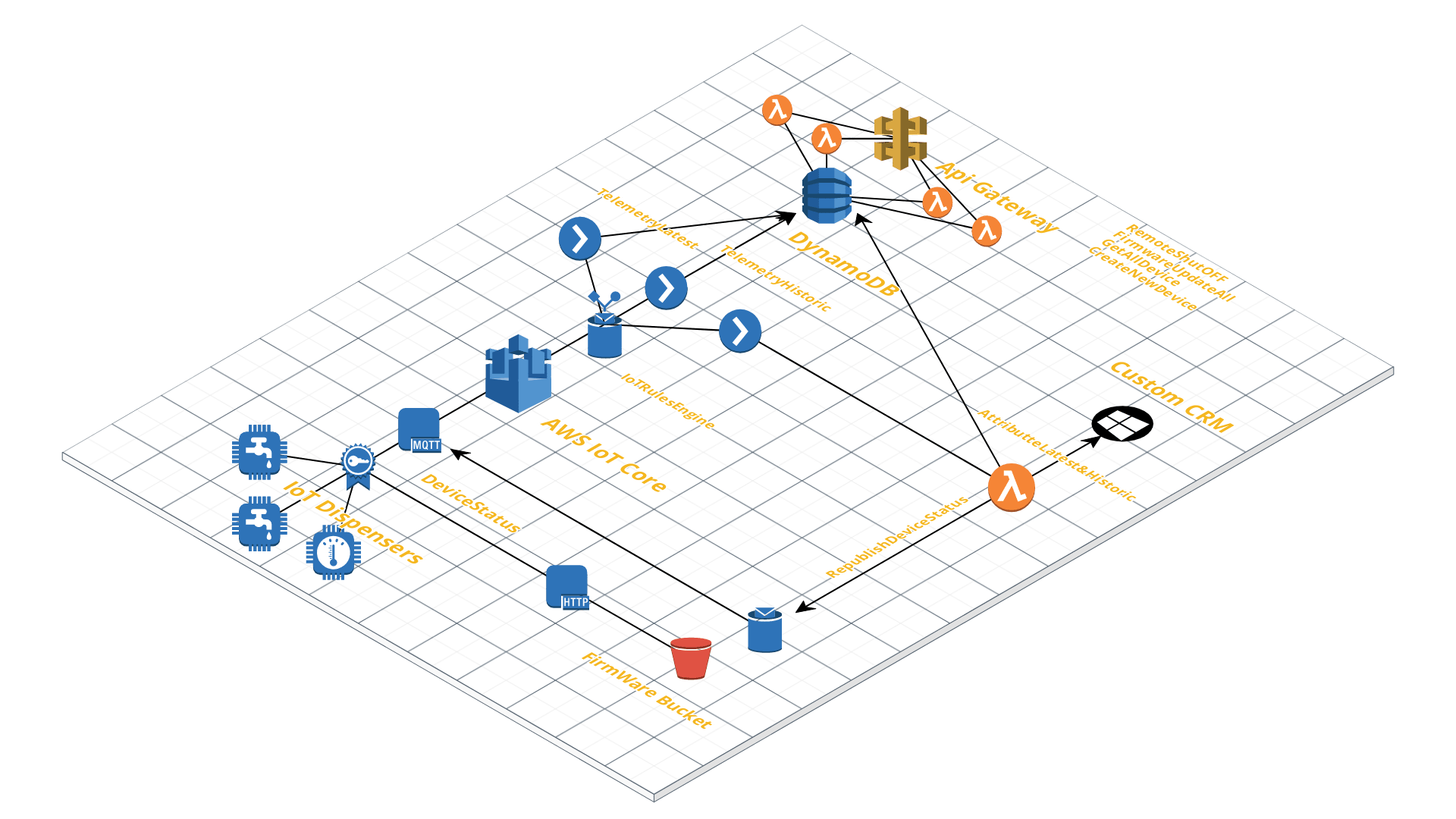 IoT Developers’ Guide to Building Secure, Scalable Solutions