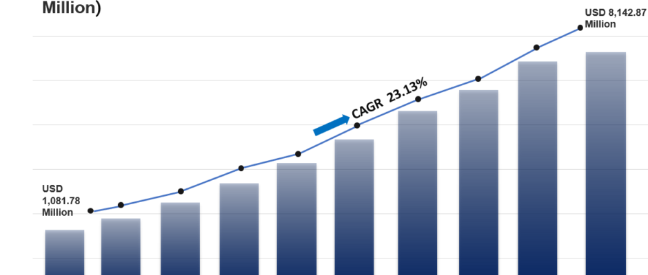 Connected Drug Delivery Devices Market