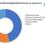 Comprehensive Report on Apple Fruit Juice Manufacturing Plant Setup: Market Trends, and Financial Analysis for 2025