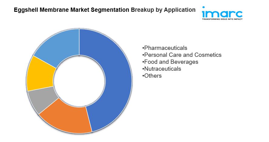 Eggshell Membrane Market