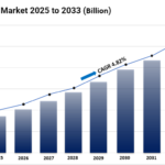 UK Residential Solar Market Growth Analysis and Report 2025-2033