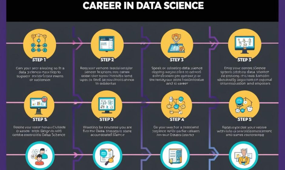 How to Start a Career in Data Science: A Step-by-Step Guide