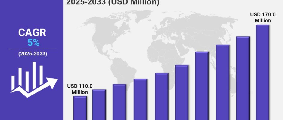 India Bone Graft and Substitutes Market