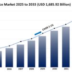 Smart Meters Market Size, Share, and Growth Analysis 2025-2033
