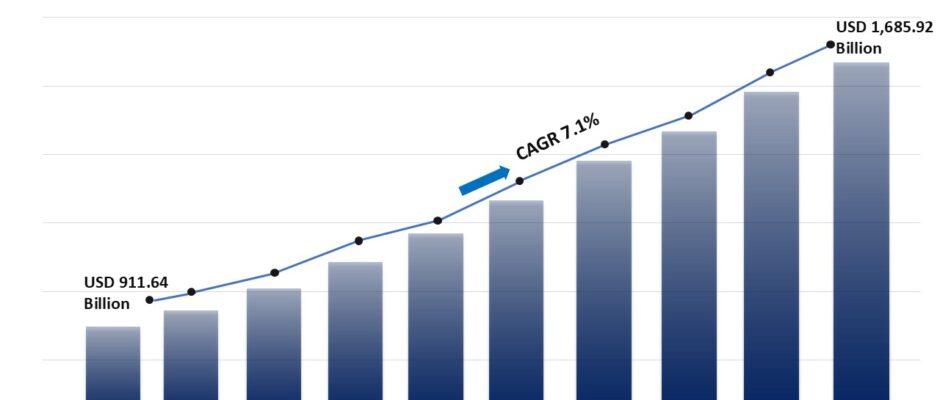 Motor Insurance Market Size