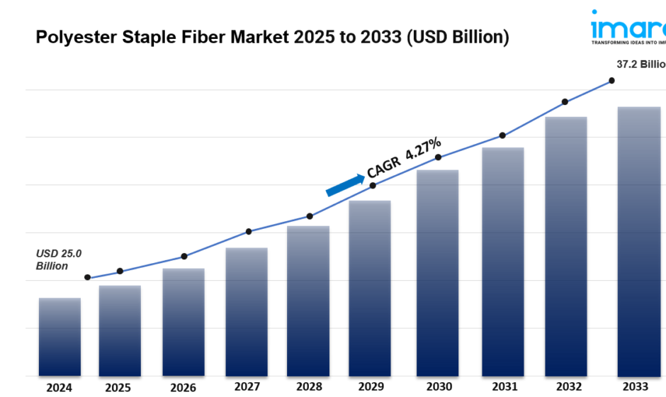 Polyester Staple Fiber Market