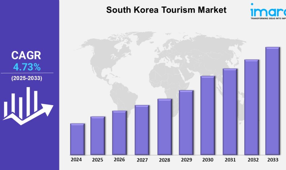 South Korea Tourism Market