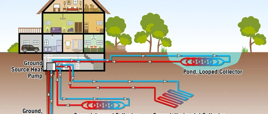 Understanding The Key Parts of Heat Pump Systems