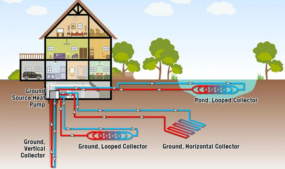 Understanding The Key Parts of Heat Pump Systems