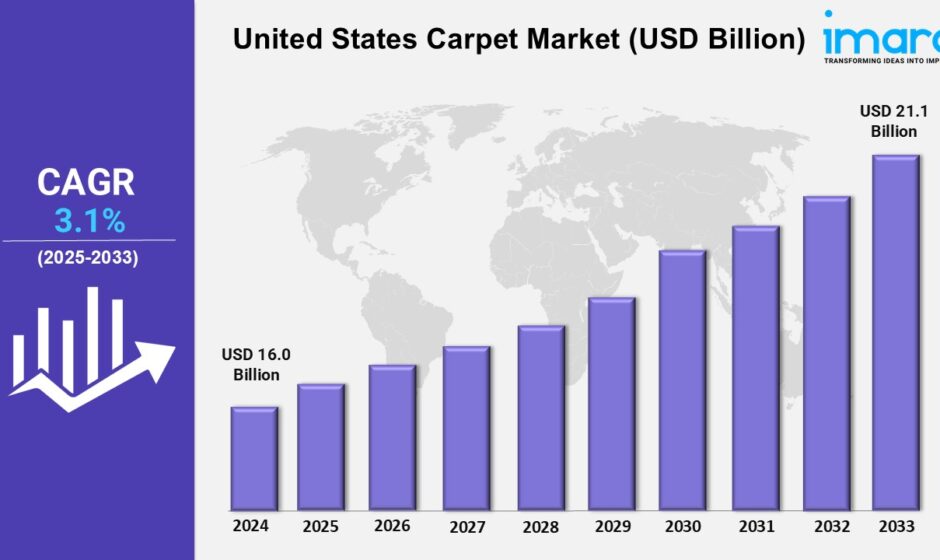 United States Carpet Market