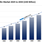 Vodka Market Size, Share, Growth, and Forecast 2025-2033