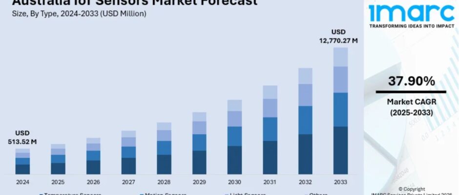 Australia IoT Sensors Market