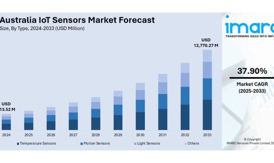 Australia IoT Sensors Market