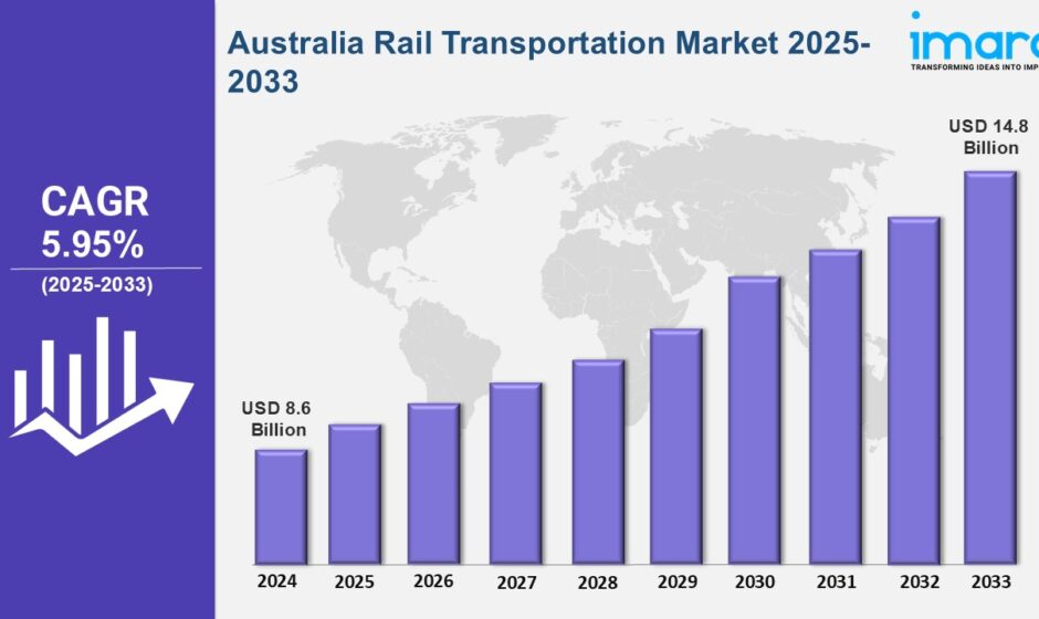 Australia Rail Transportation Market