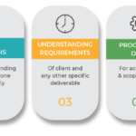 Simplifying Global Expansion: Why Employer of Record Services Are a Game-Changer