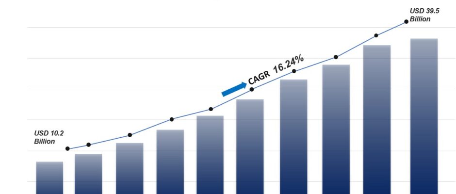Cloud ITSM Market
