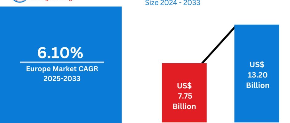 Europe Automotive Actuators Market