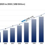 Key Features of IoT That Drive a Smarter Connected World