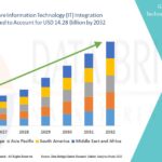 Biopharmaceutical Market Size & Share Forecast with Trends 2025–2033