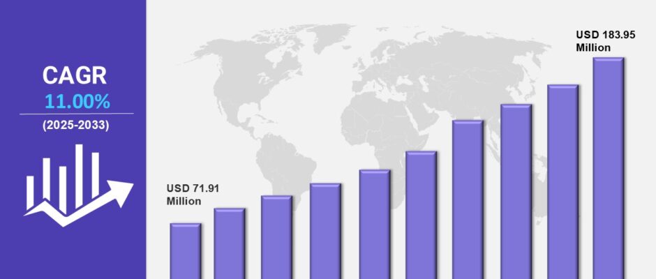 India Biochar Market
