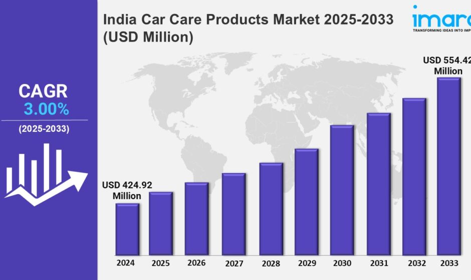 India Car Care Products Market Report