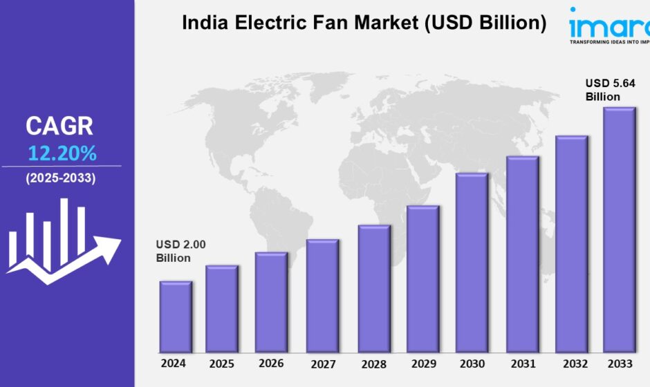 India Electric Fan Market