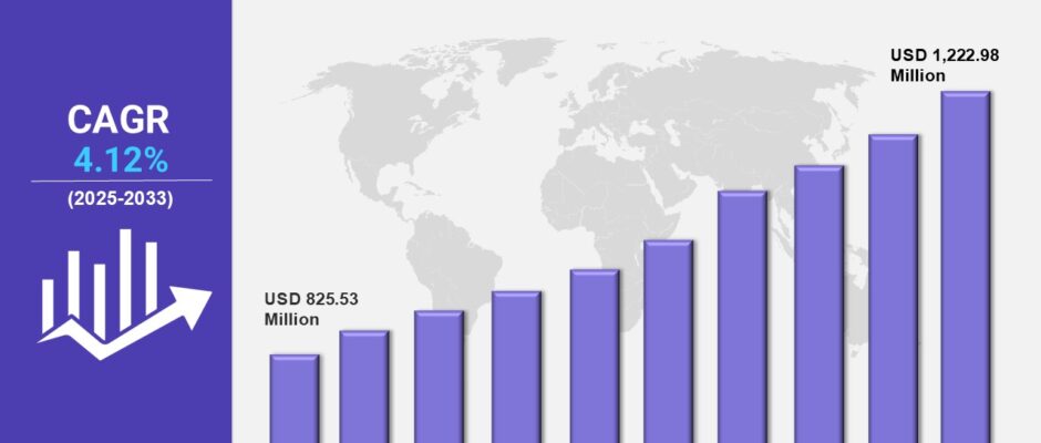 India Hand Tools Market