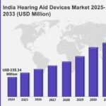 Automotive Instrument Cluster Market Report to Surpass USD 13.7 Billion by 2033 | Exhibiting CAGR of 5.17%