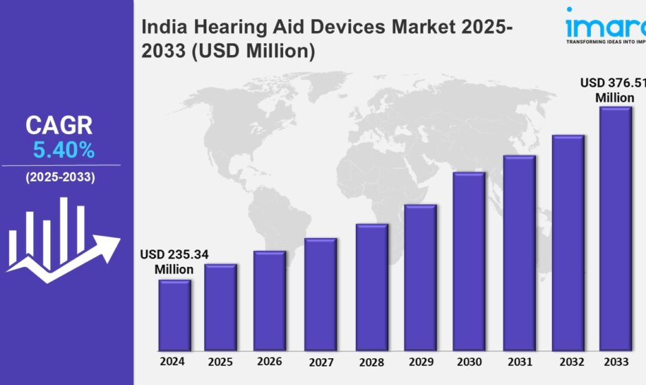 India Hearing Aid Devices Market