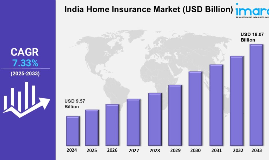 India Home Insurance Market